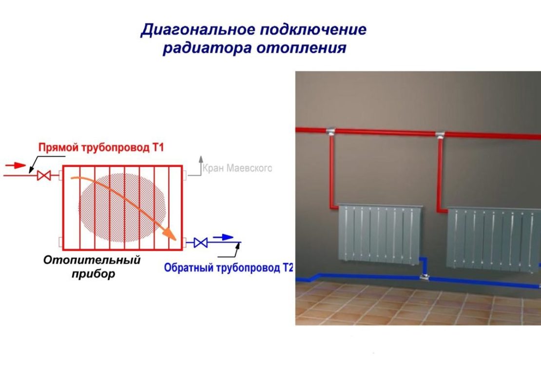 диагональное подключение радиатора