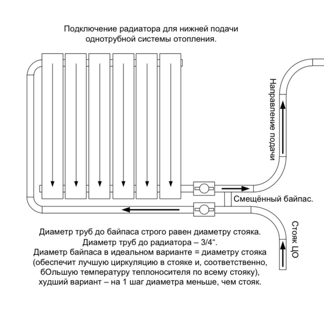 подключение радиатора