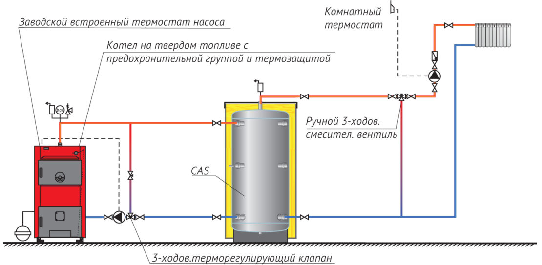 схема подключения котла на твердом топливе