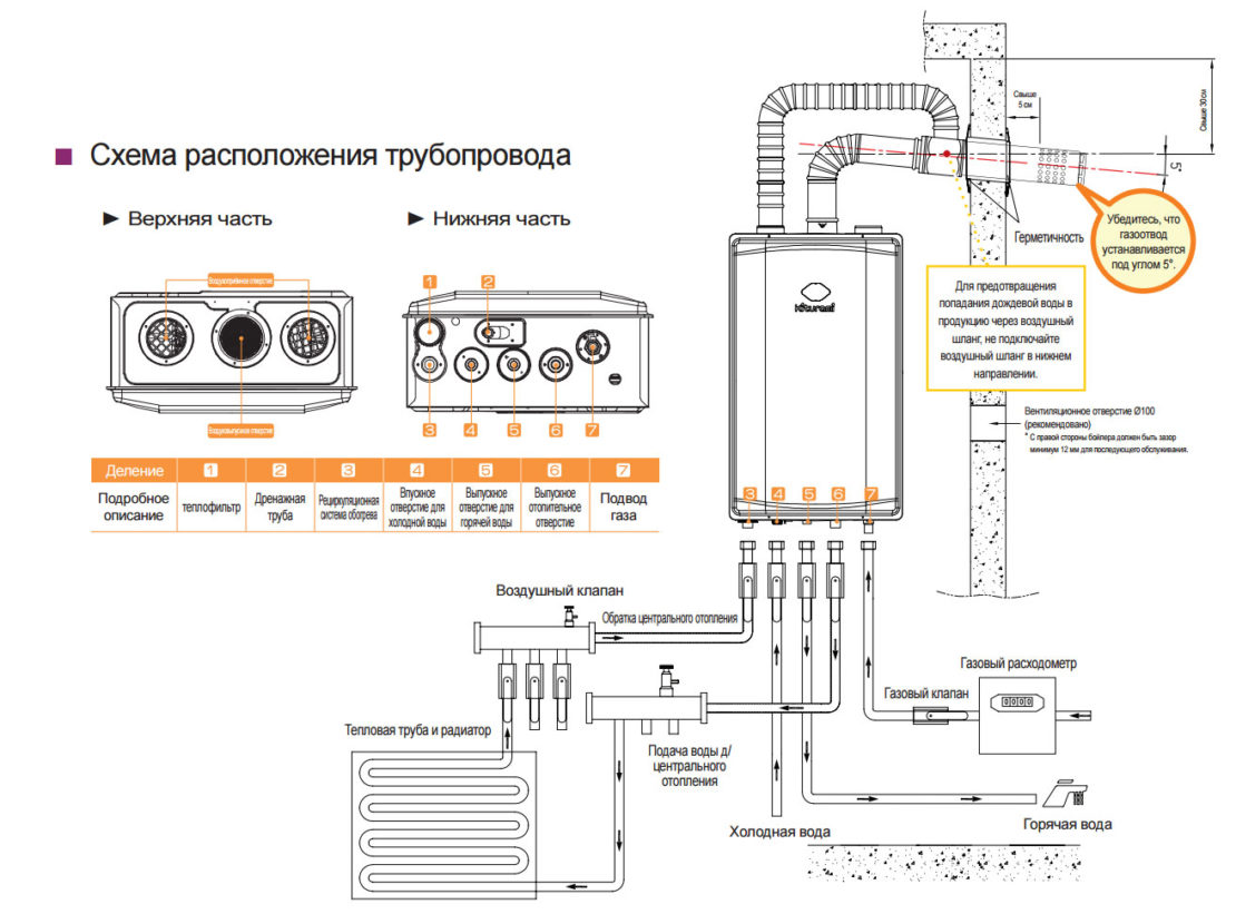 схема подключения котла на газе