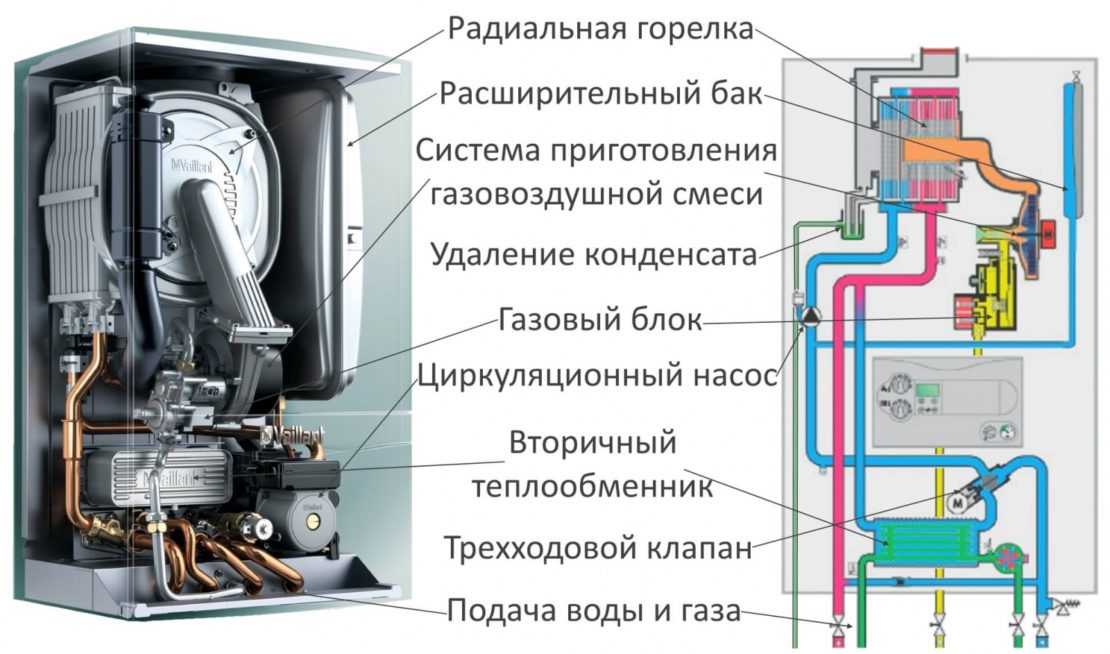 устройство конденсационных газовых котлов