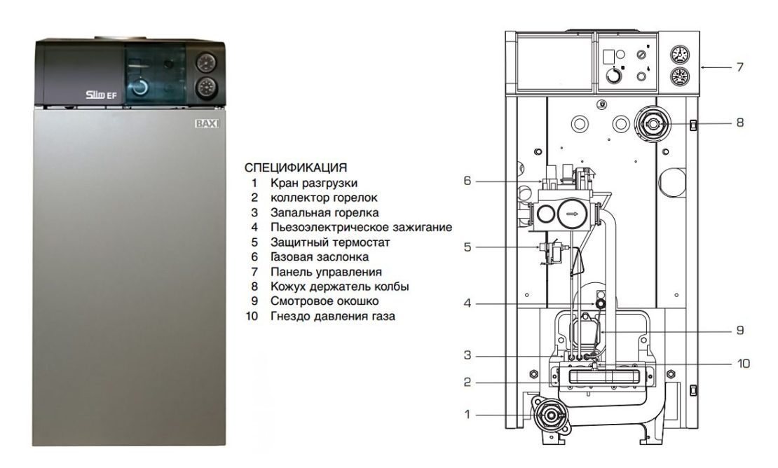 устройство газового котла