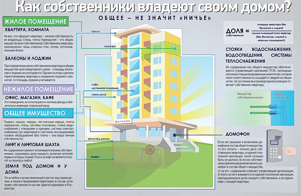 Кто платит КУ, когда в квартире никто не прописан