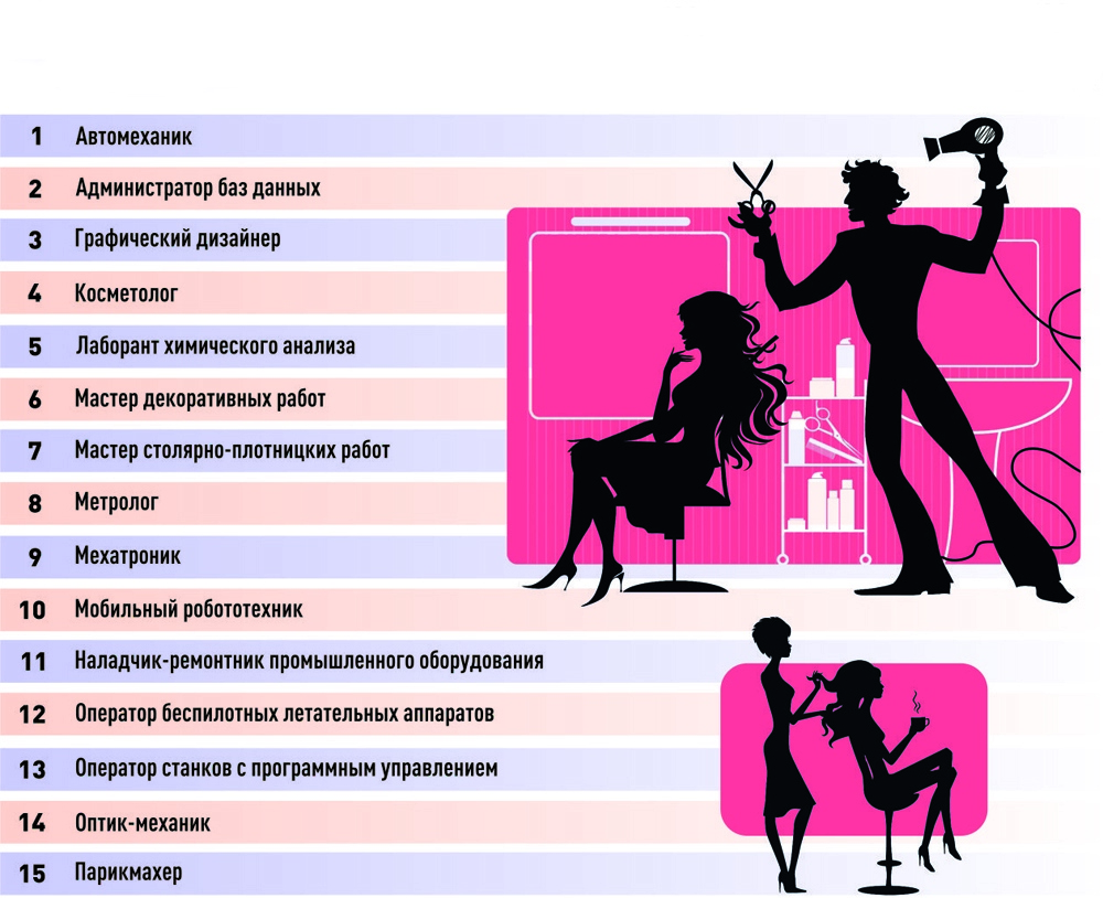 востребованные профессии