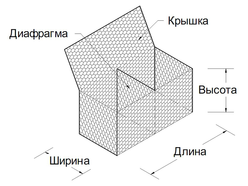 Виды габионов