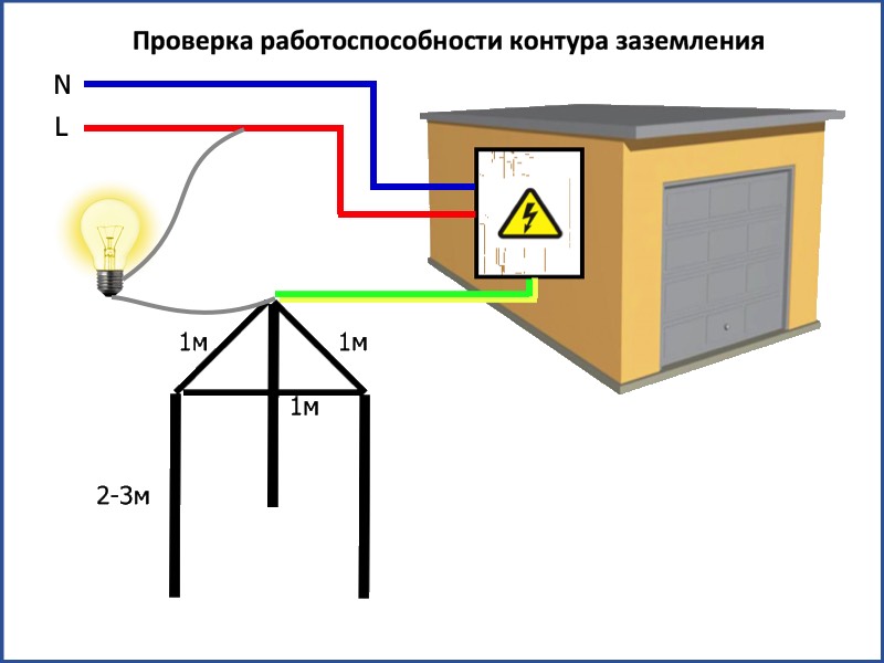 проверка работы контура заземления