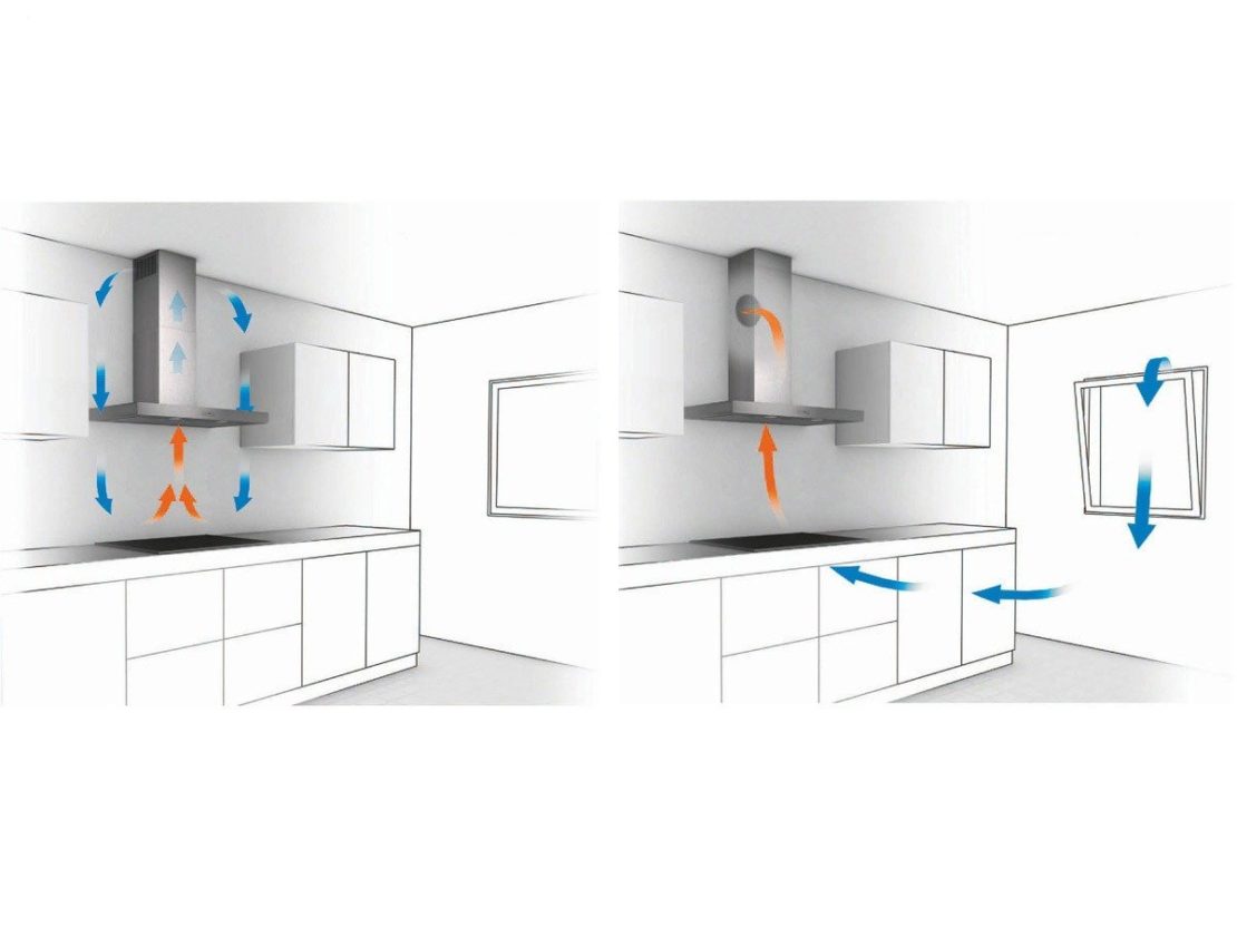 принцип работы кухонной вытяжки