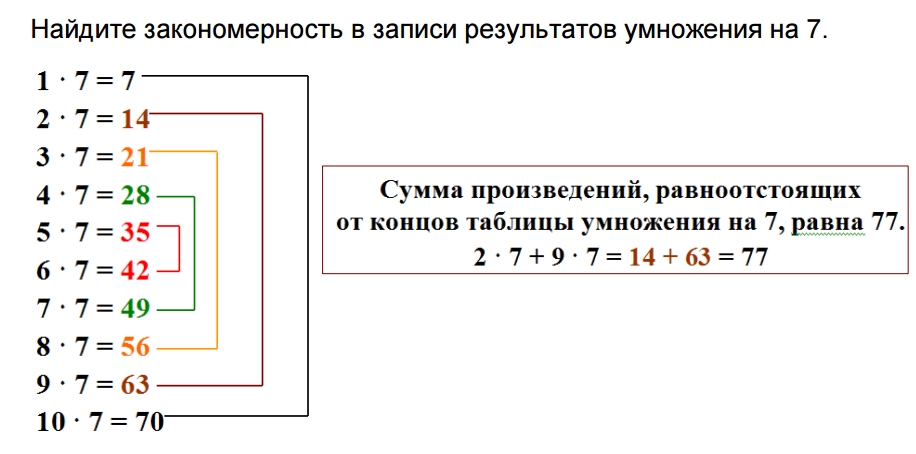 закономерности в таблице умножения