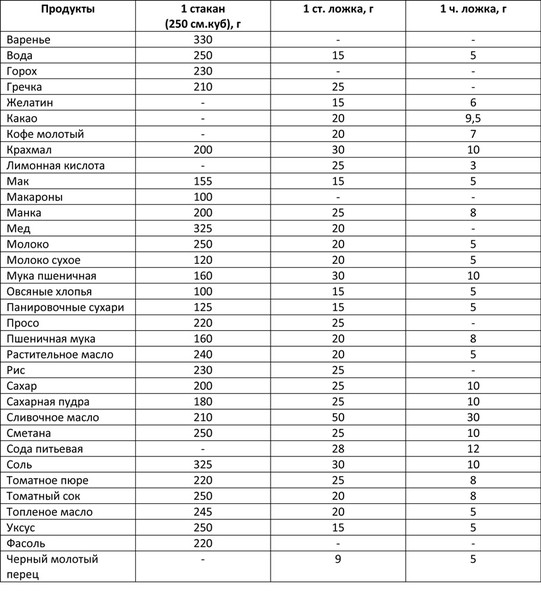 разные продукты в стакане