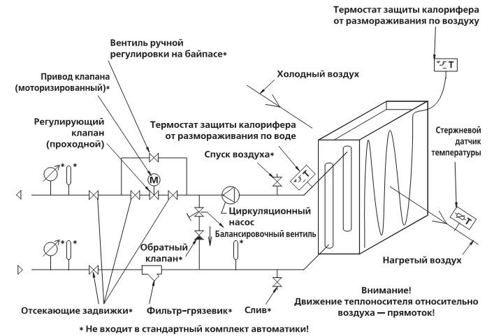 способы обвязки калорифера